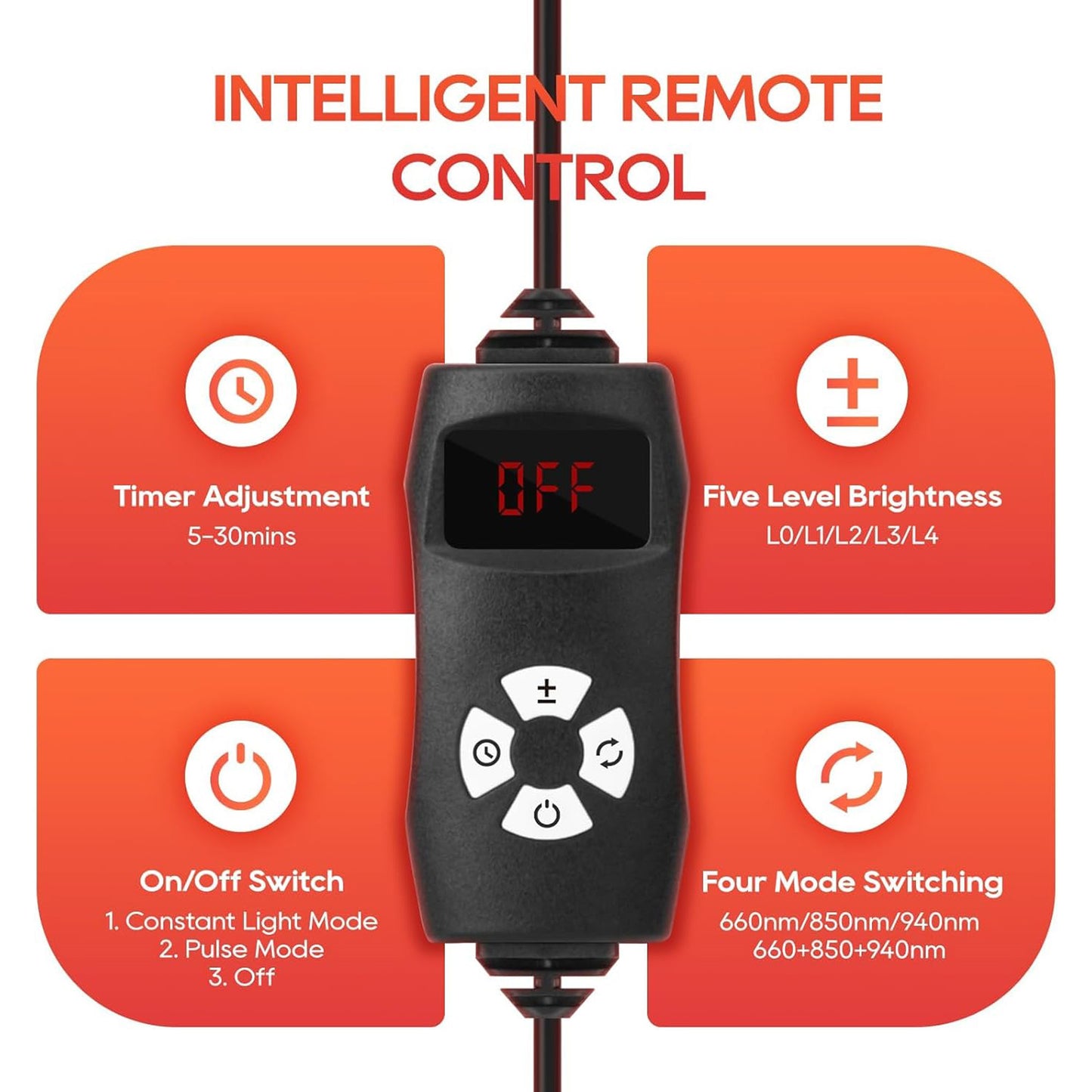Morfone Red Light Lamp for Body and Face, Tri-Wavelength Red Light Panel with 660nm 850nm 940nm, Near Infrared Light Device with 270° Adjustable Stand for Home Office Travel Use