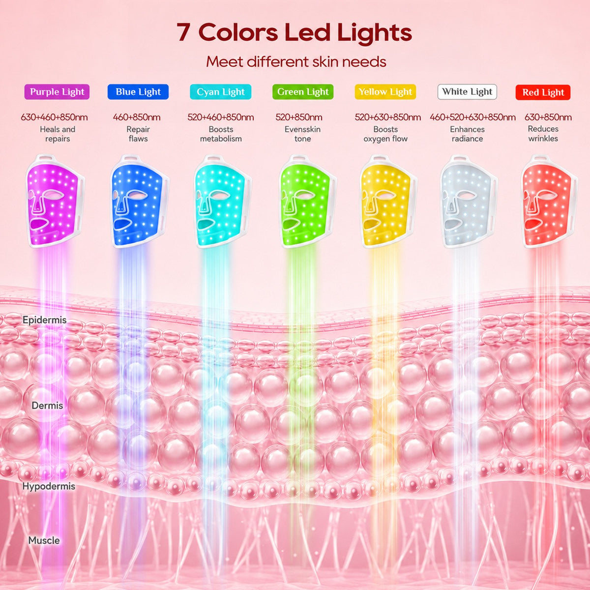 Morfone Red Light Therapy for Face, 7 Modes LED Face Mask, 300 LED Red Light Mask, 630nm & 850nm NIR