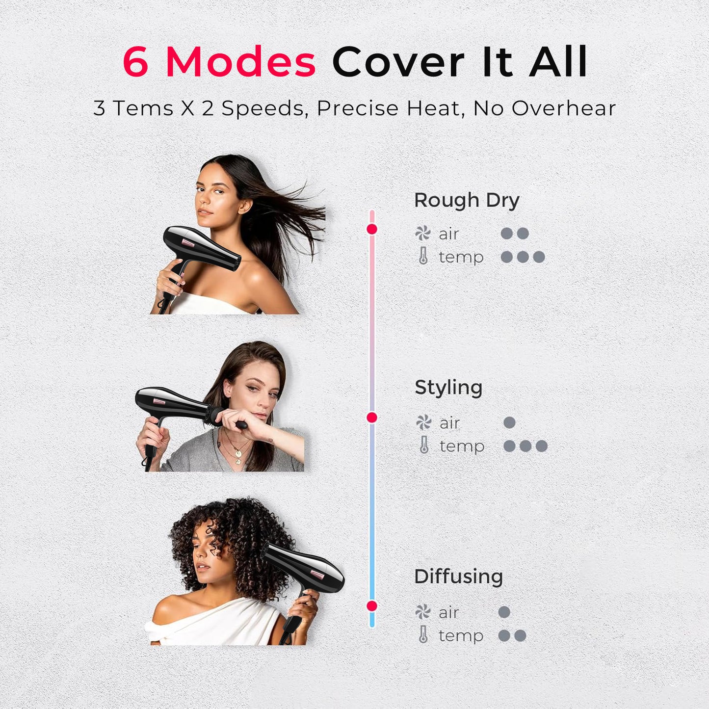 Morfone Hair Dryer, High-Speed Professional Ionic Blow Dryer with Hair Diffuser & Nozzle for Women & Men