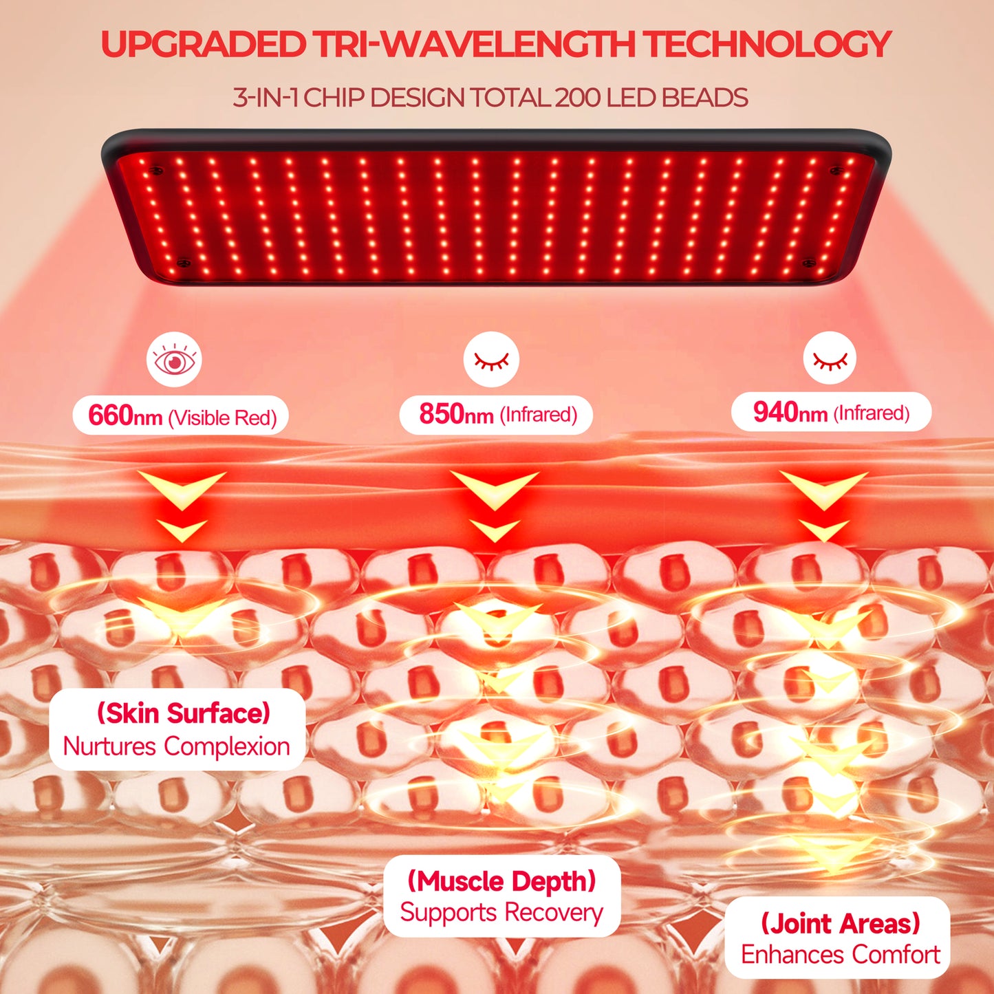 Morfone Red Light Lamp for Body Face,660nm 850nm 940nm Infrared Light device with Large Panel and Adjustable Stand, Gift for Women Mom Men, Black