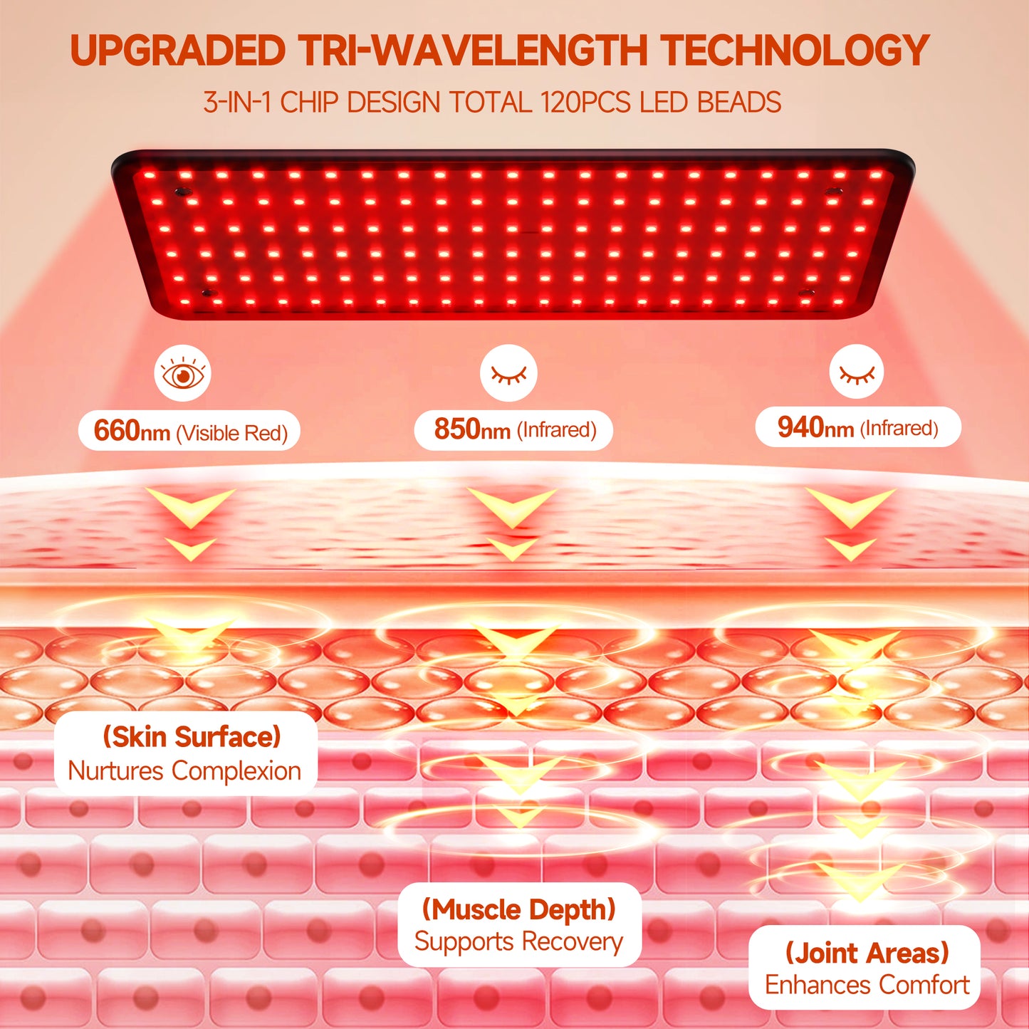Morfone Red Light Lamp for Body Face, 660nm 850nm 940nm Infrared Light Lamp Panel with Adjustable Stand, Idea Gift for Women Men