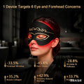 Morfone Red Light Therapy for Eyes & Forehead, 4 Modes Under-Eye Infrared Red Light Eye Mask, Portable Eye Massager for Men Women (Black)