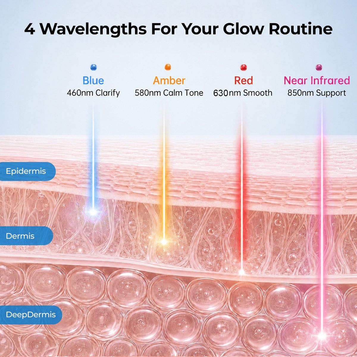Morfone Red Light Therapy for Face with Cooling Gel Pack, 4 Modes LED Face Mask, 850nm NIR & 660nm Red Light Mask Home Travel Gift