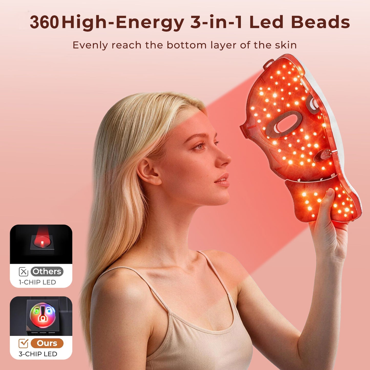 Morfone Red Light Therapy for Face & Neck, 7-in-1LED Face Mask with 850nm & 660nm NIR, Cordless Infrared Lights Masks for Home Working Travel Yoga Sleep