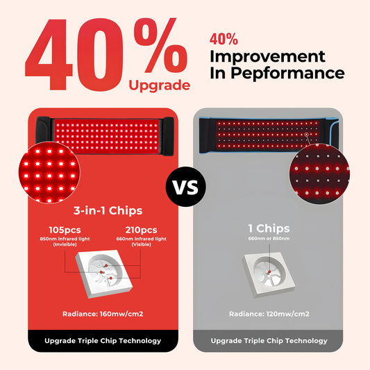 Morfone Red Light Belt for the Body, 660nm and 850nm Infrared Light Wrap, Red Light Pad Mat for Back, Shoulders, Waist, and Knees, Gift for Women Men