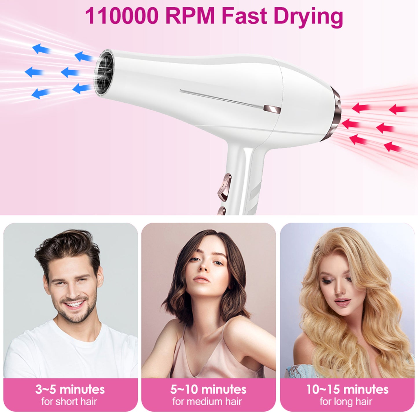 Morfone Hair Dryer, Professional Negative Ionic Thermo-Control Blow Dryer with Hair Diffuser & Nozzle, White