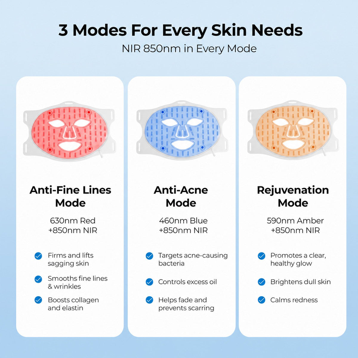Morfone Red Light Therapy for Face with Cooling Gel Pack, 4 Modes LED Face Mask, 850nm NIR & 660nm Red Light Mask Home Travel Gift