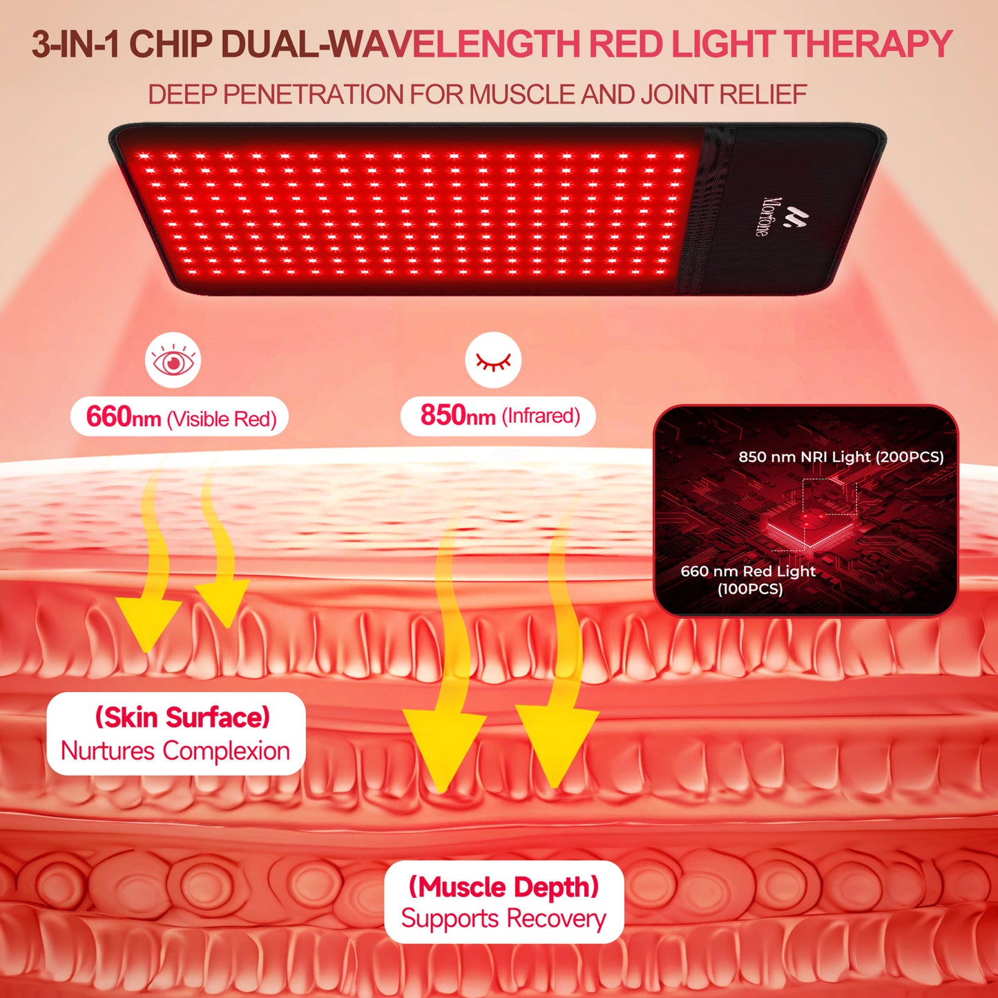 Morfone Red Light for Body, 10000mAh Cordless Portable Infrared Light Pad, 24" x 12" Red Light Mat with Timer, 660 & 850nm Infrared Heating Pad for Back Shoulder Knee Joint Waist