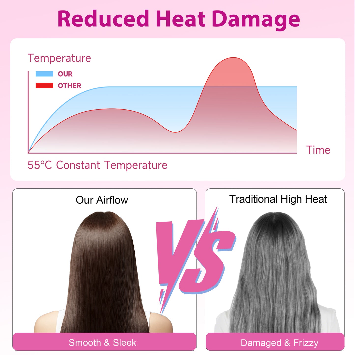 Morfone Hair Dryer, Professional Negative Ionic Thermo-Control Blow Dryer with Hair Diffuser & Nozzle, White