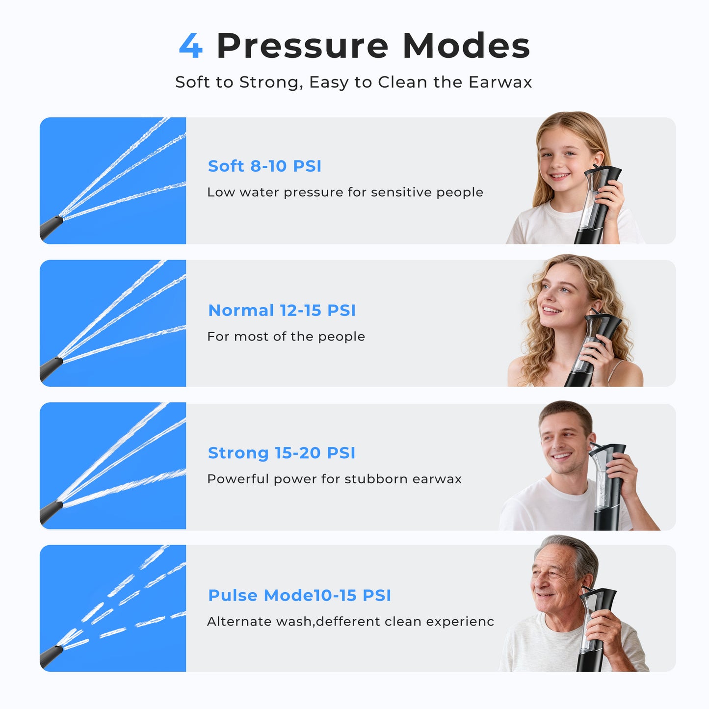 Morfone Ear Wax Removal with Magnetic Waste Tank, Electric Ear Wax Removal Tool, Ear Cleaner with Ear Irrigation Flushing System, 4 Modes, IPX6