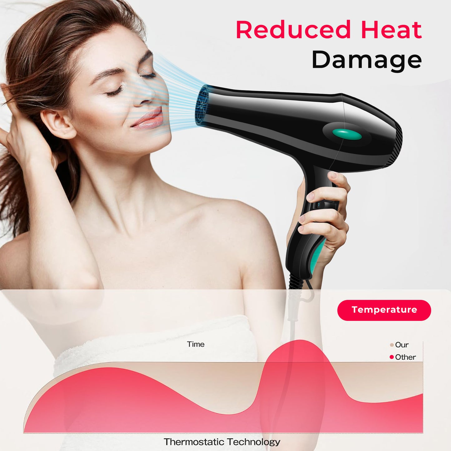 Morfone Hair Dryer, High-Speed Professional Ionic Blow Dryer with Hair Diffuser & Nozzle for Women & Men