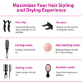 Morfone Hair Dryer, Professional Negative Ionic Thermo-Control Blow Dryer with Hair Diffuser & Nozzle, White