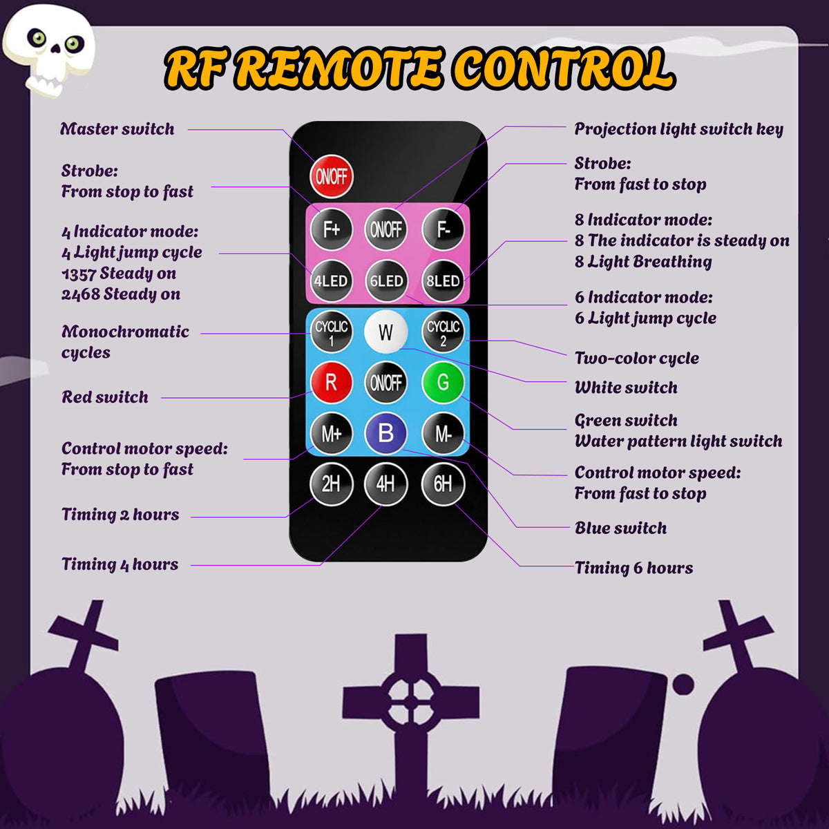 Morfone Halloween Projector Lights Outdoor, 2-in-1 HD Holiday Projector with Remote Control, Waterproof Halloween Decorations for Yard Party