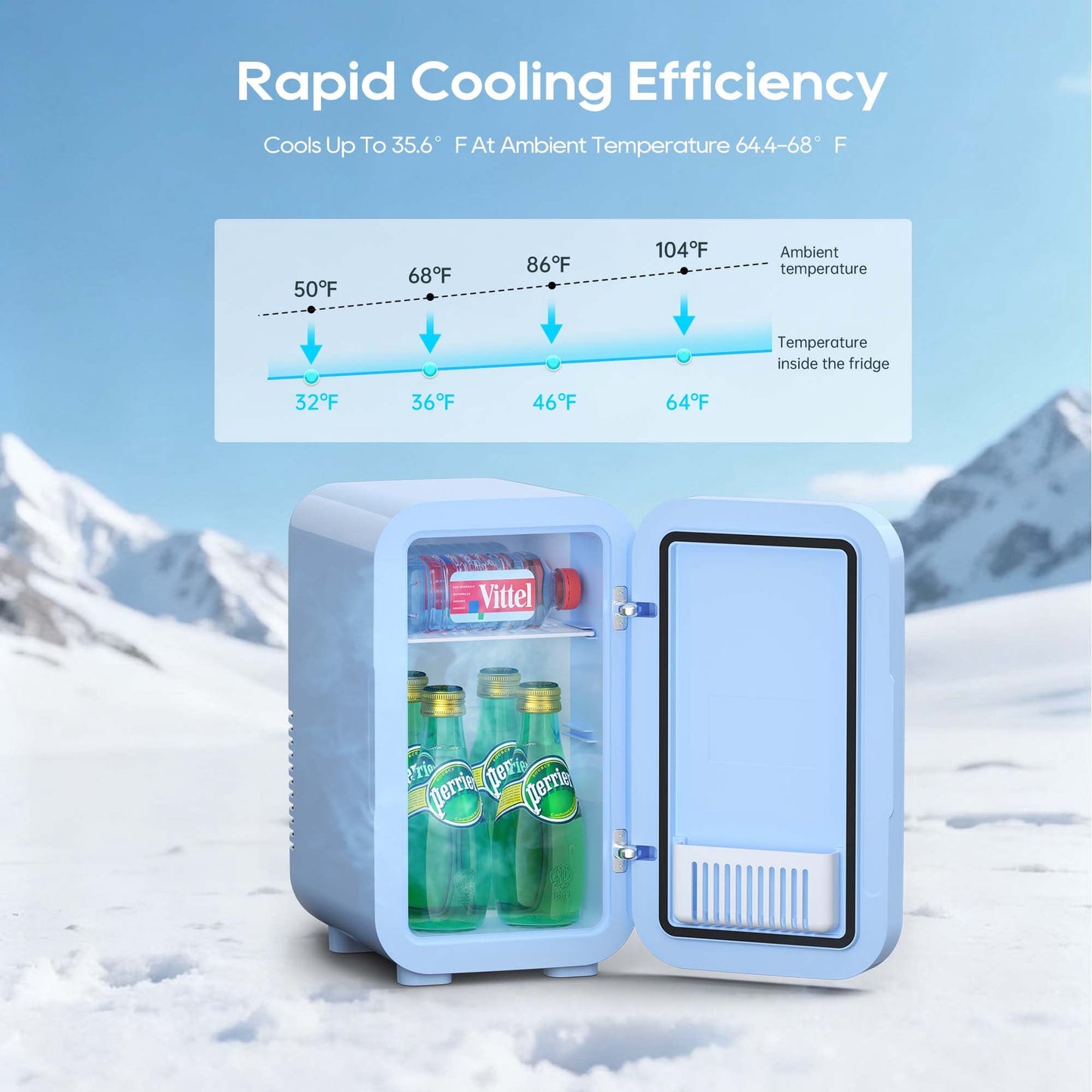BEICHEN Mini Fridge, 6 Liter/8 Can Skincare Fridge, 110V AC/DC Portable Thermoelectric Cooler & Warmer Refrigerators for Bedroom, Dorm, Office, Car, Blue