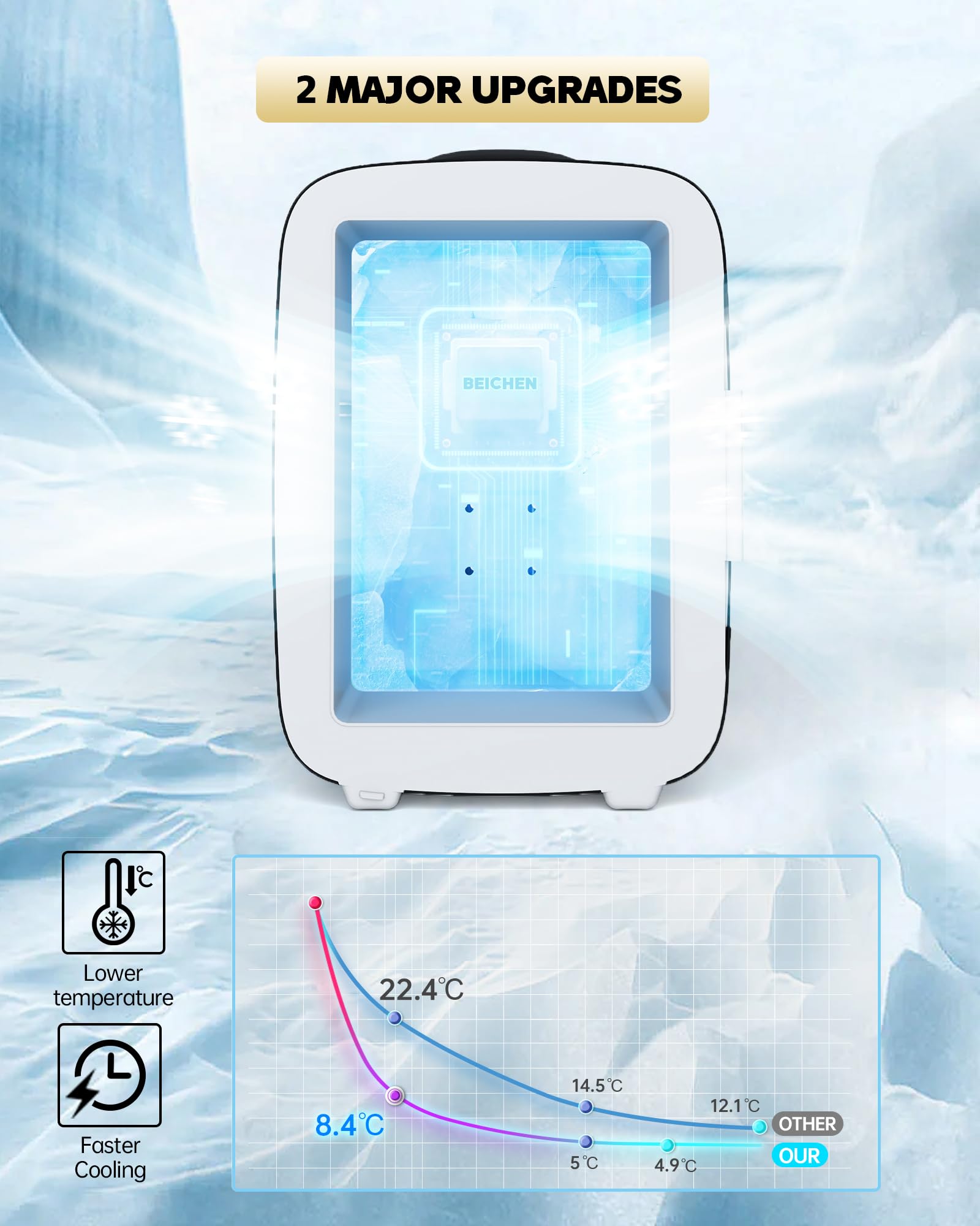 Mini Fridge for Bedroom, 4L Skincare Fridge Cooler & Warmer