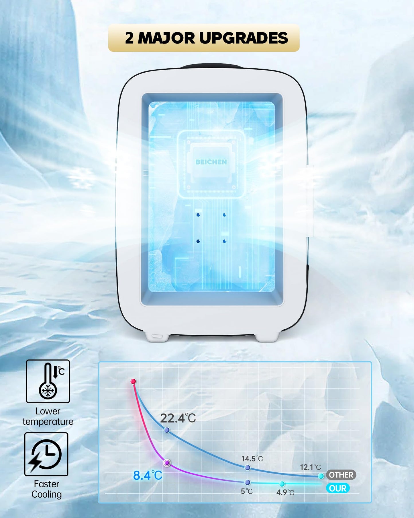 Mini Fridge for Bedroom, 4L Skincare Fridge Cooler & Warmer